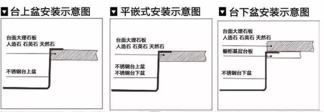 廚房水槽安裝台上盆還是台下盆？ 我家廚房裝錯很後悔