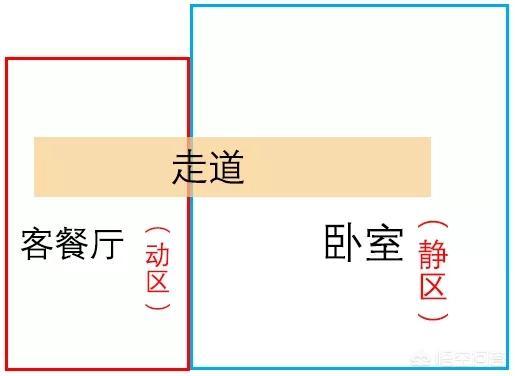 橫廳好還是豎廳好？ 一文搞懂兩種戶型的優缺點，佈局方案拿走不謝