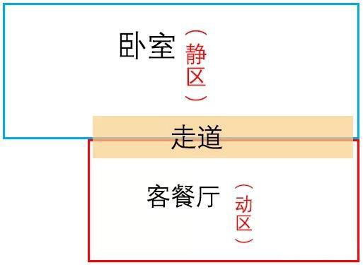 橫廳好還是豎廳好？ 一文搞懂兩種戶型的優缺點，佈局方案拿走不謝