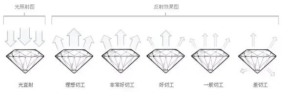 鑽石界的4大“毒瘤”你知道嗎？ 買到哪一種，都是給商家白送錢！