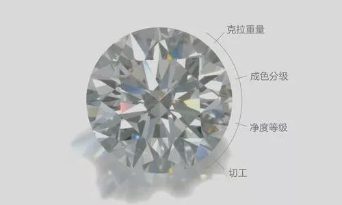 鑽石界的4大“毒瘤”你知道嗎？ 買到哪一種，都是給商家白送錢！