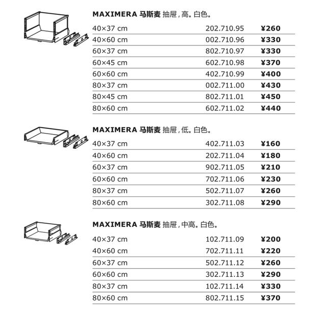 如何打造顏值與功能齊全的廚房？