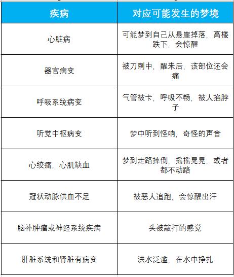 人為什麼會做春夢、被鬼壓床？ 這8 種夢或是疾病信號