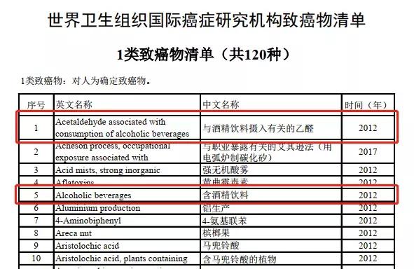 別再為喝酒找理由了，小心致癌風險