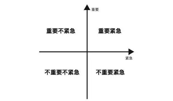 養一身好習慣，讓你的自身價值飆升