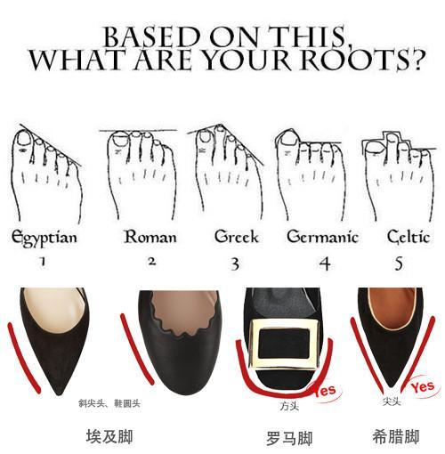 女人為啥穿高跟鞋更好看？