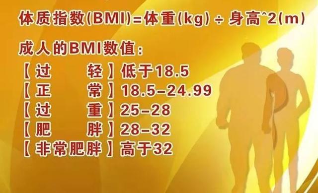 脖子粗，是疾病的前兆！ 這些身體尺寸暗示著你的壽命！