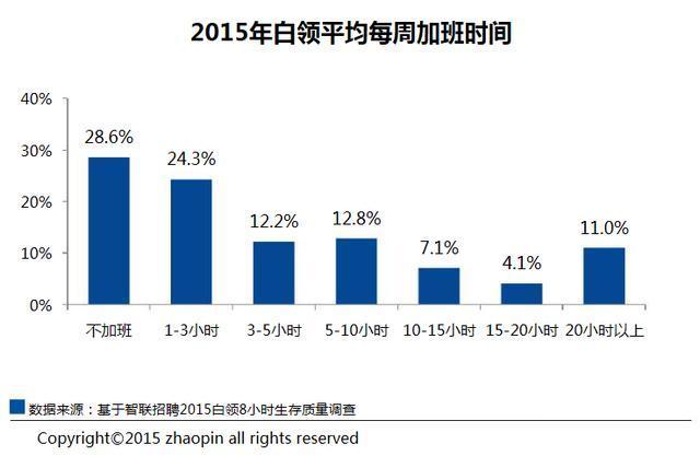 加班文化下的特有辦公桌椅設計，收穫高年薪，付出的是青春和生活