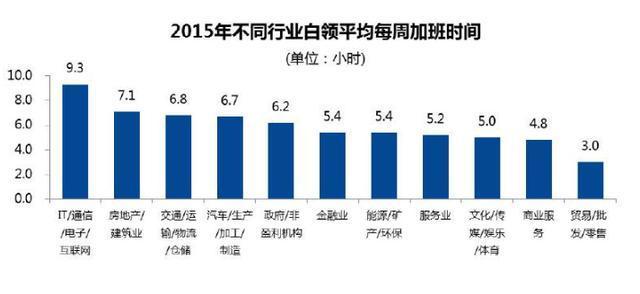 加班文化下的特有辦公桌椅設計，收穫高年薪，付出的是青春和生活